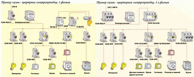 Пример использования автоматов для одно и трехфазной проводки