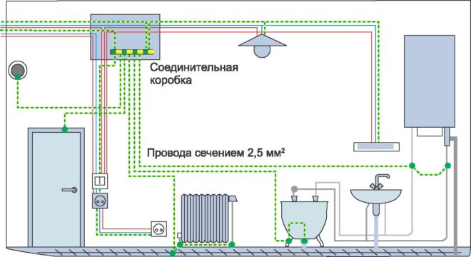 дополнительная система уравнивания потенциалов в ванной