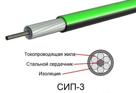 провод СИП-3
