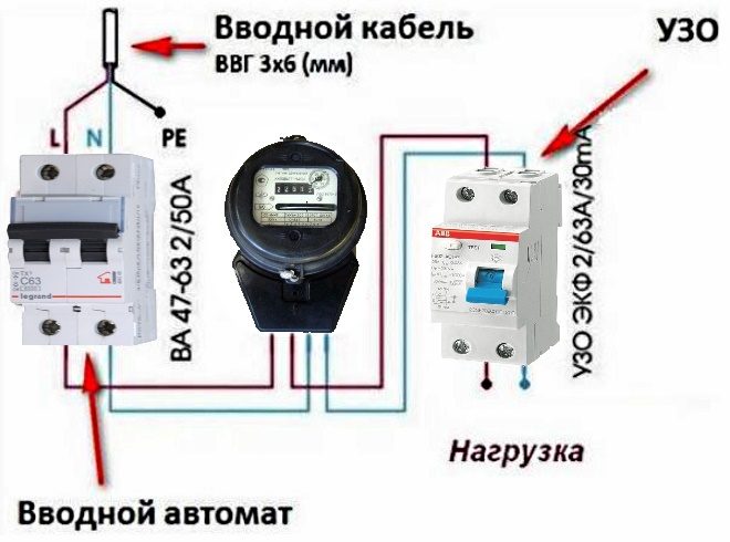 УЗО возле вводного автомата