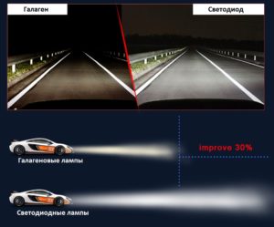 Сравнение лампы 4drive и галагеновой в LED фарах