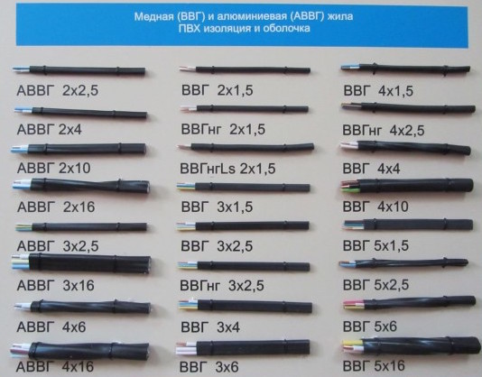 кабель ВВГ и АВВГ