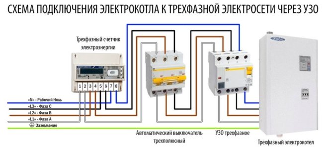Пример подключения трехфазного прибора через автомат и УЗО