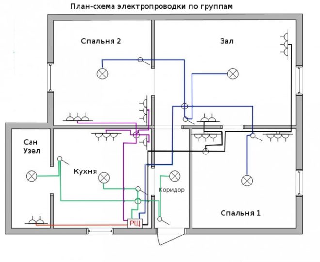 разделение электропроводки на группы