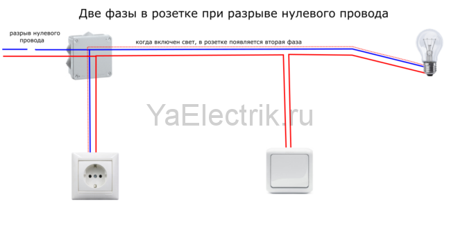как 2 фазы появляются в розетке
