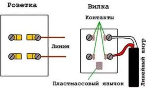 Схема подключения телефонной розетки РТШК-4
