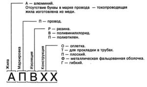 Буквенное обозначение проводов