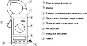 Размещение ручек управления прибором М 266