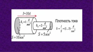 Плотность электрического тока