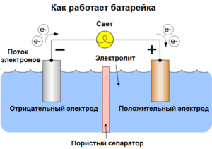 Работа гальванического элемента под нагрузкой