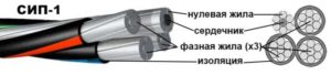 Провод СИП-1