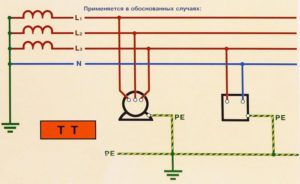 Система заземления TT