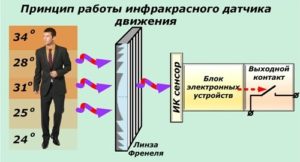 Принцип работы ИК выключателя