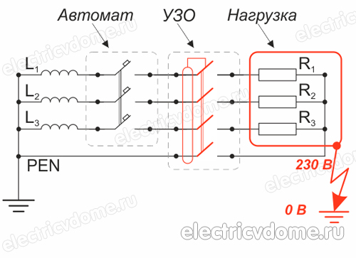 УЗО в сети без заземления