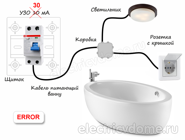 УЗО на стиральную машину 10мА или 30мА