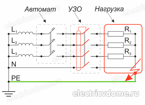УЗО совместно с заземлением
