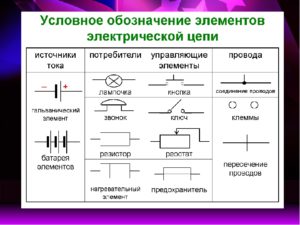 Условное обозначение элеменов электрической цепи