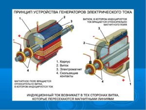 Устройство генератора