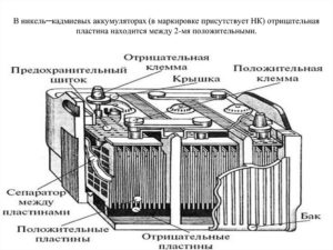 Устройство никель-кадмиевого аккумулятора