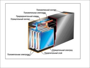 Устройство свинцового аккумулятора