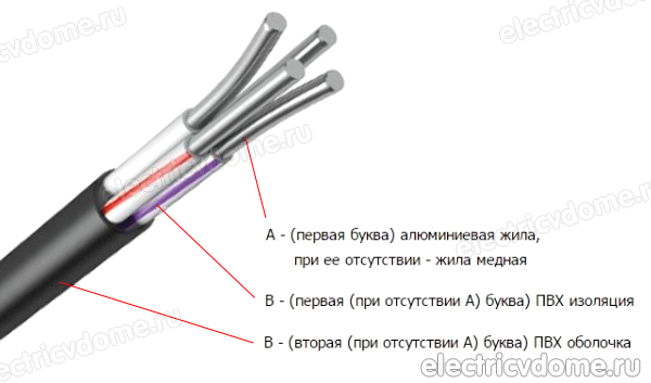 АВВГ расшифровка кабеля