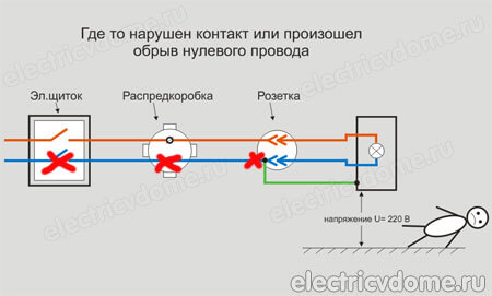 чем опасно зануление