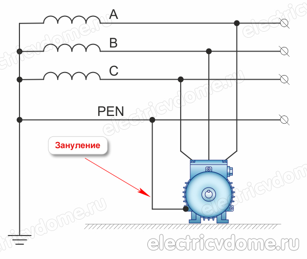 чем отличается заземление от зануления