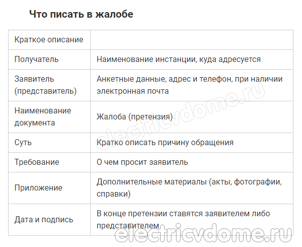 что делать если в сети низкое напряжение