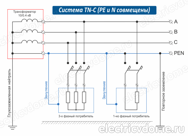 что такое заземление и зануление простыми словами