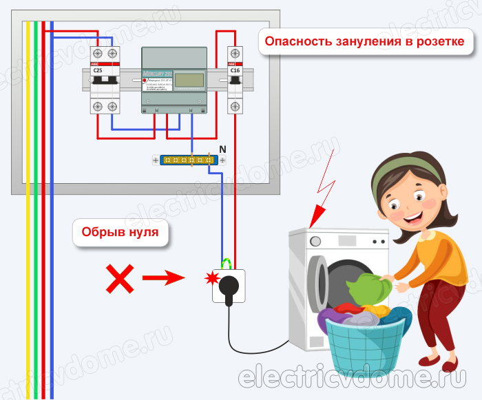 неправильное зануление в розетке что такое зануление_chto takoe zanulenie