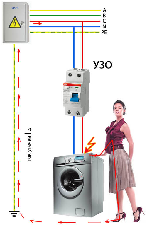 для чего нужно УЗО