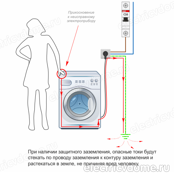 dlya chego nuzhno zazemlenie 01_для чего нужно заземление