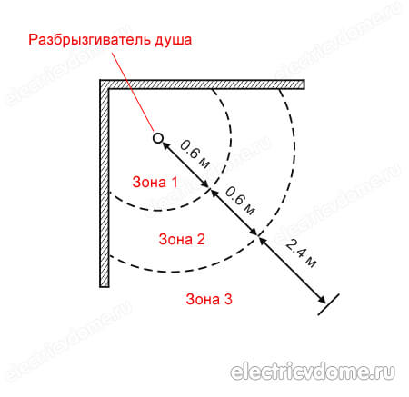 душ без поддона