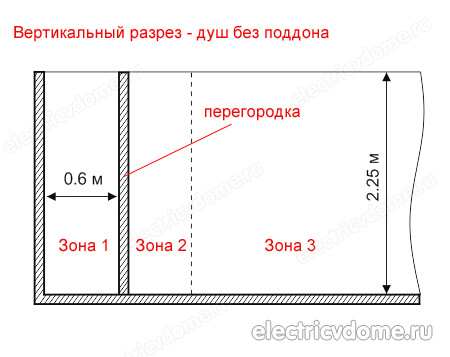 душ без поддона вертикальный разрез