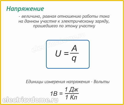 единица измерения напряжения