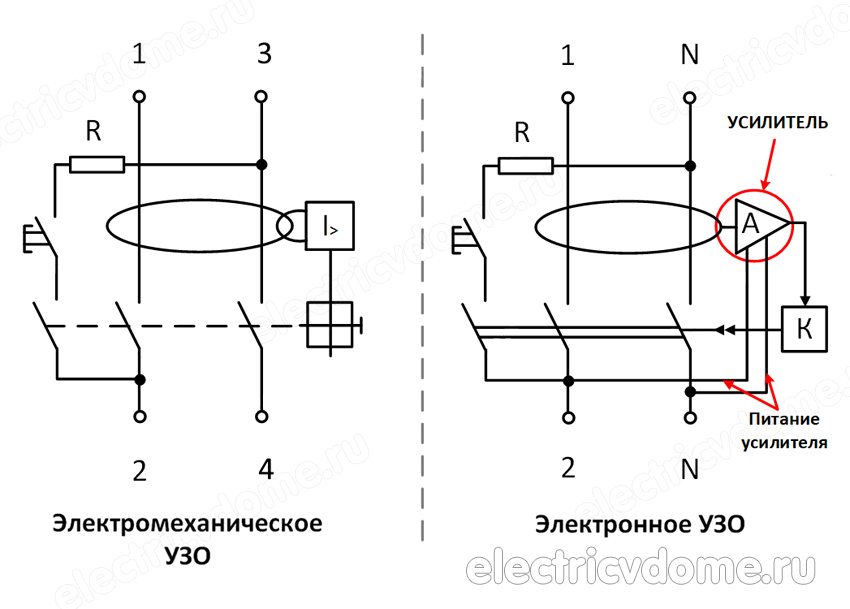 какое УЗО выбрать электронное или электромеханическое