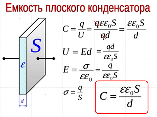 емкость конденсатора