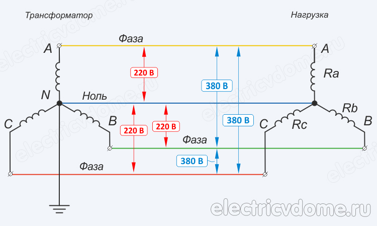 фазное и линейное напряжение