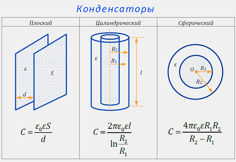 Формулы для расчета емкости конденсаторов