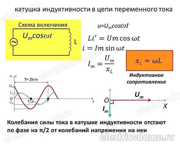 формула индуктивного сопротивления