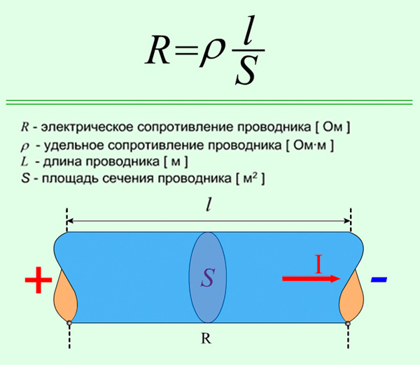 формула расчета сопротивления