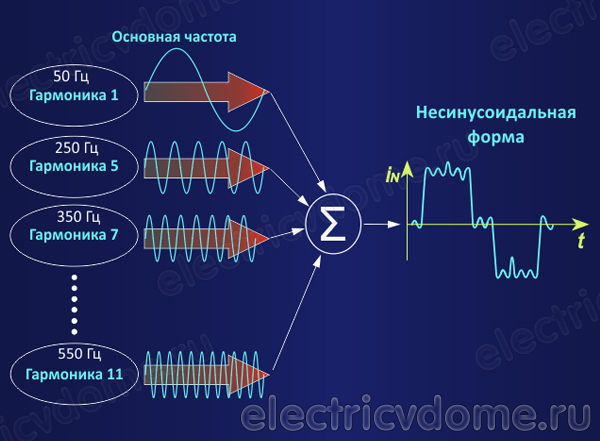 гармоники