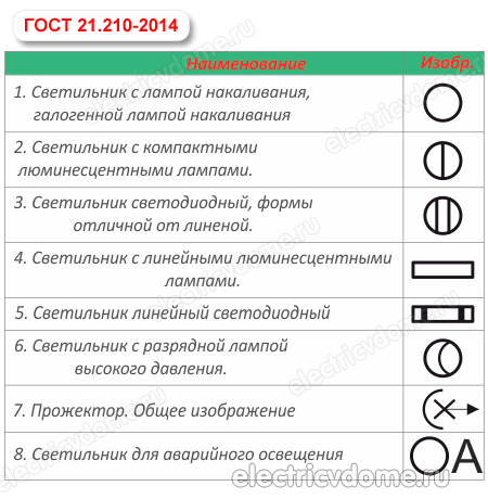 ГОСТ обозначение светильников