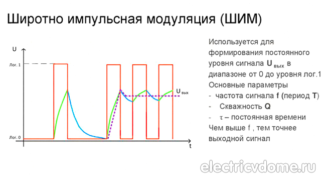 график регулирования температуры график регулирования температуры