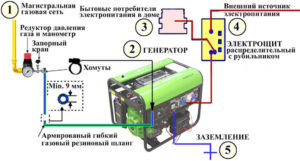 Подключение генератора к газовой сети