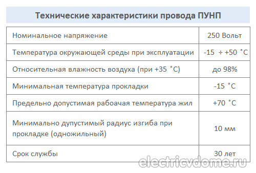 характеристики провода ПУНП