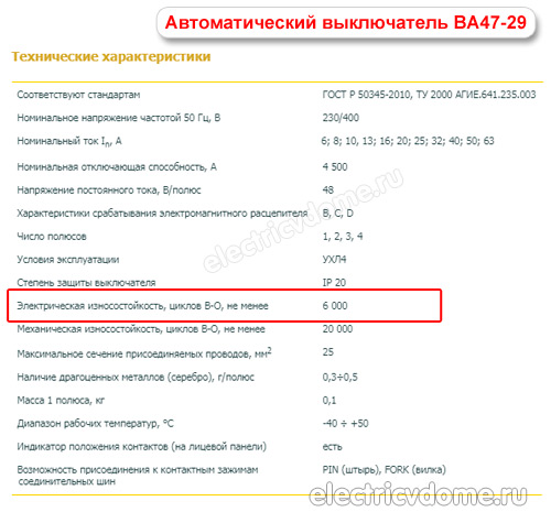 характеристики ВА-47_harakteristiki VA47