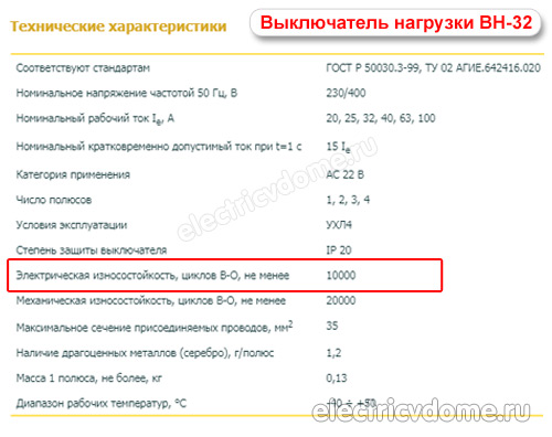 характеристики ВН-32_harakteristiki VN
