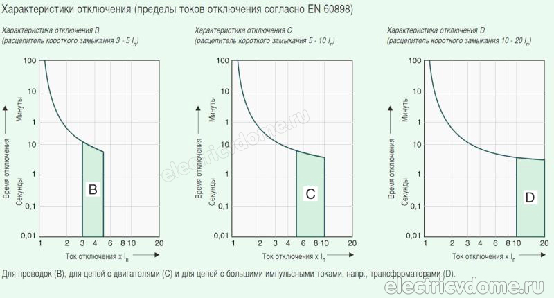 характеристики расцепителя