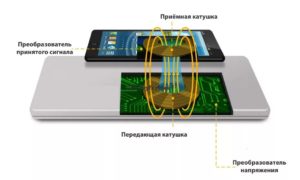 Принцип работы беспроводной зарядки